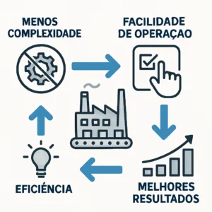Ciclo do Sucesso na Produtividade